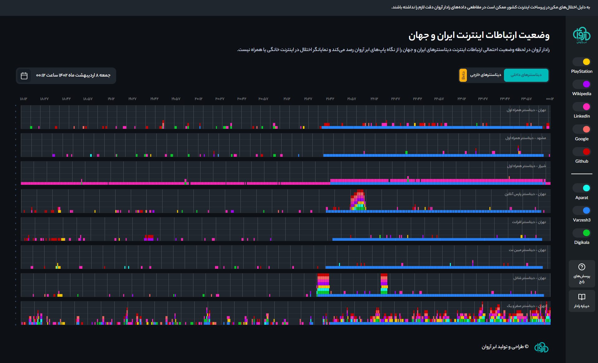اختلال اینترنت امروز
